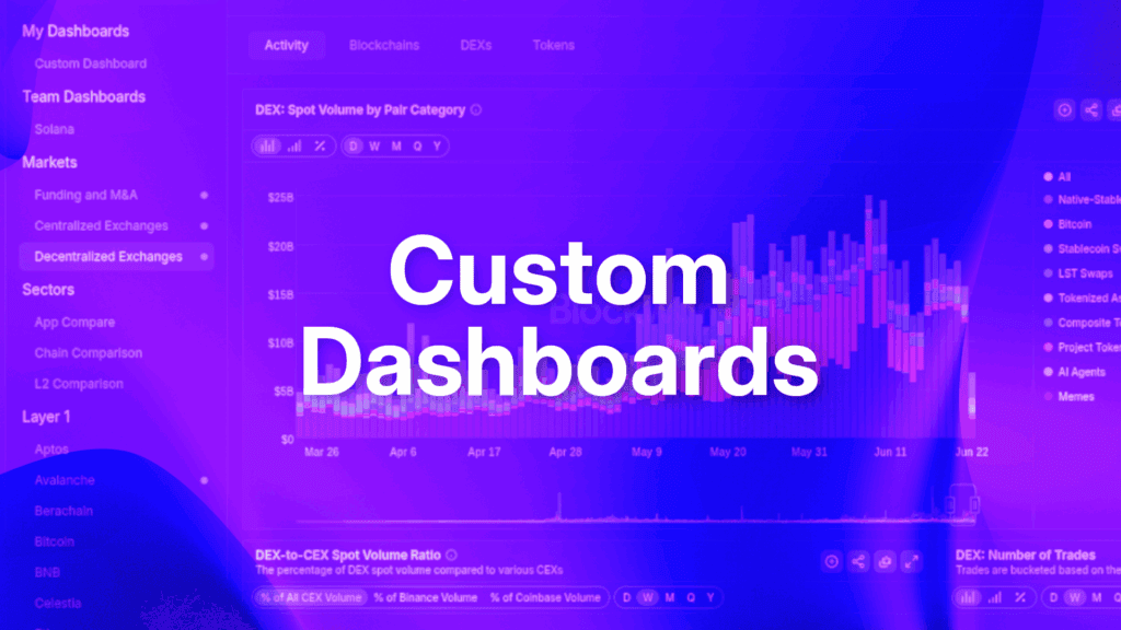 Dashboard Builder: Our Data, Your Way