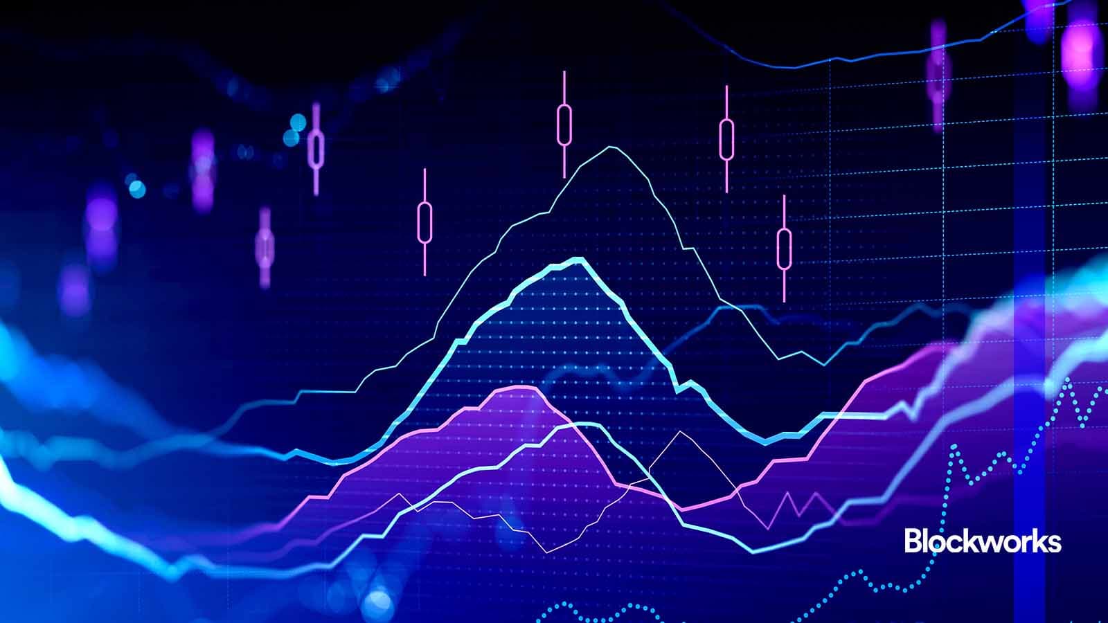 Predicting, resulting, zeros, and when not to trade