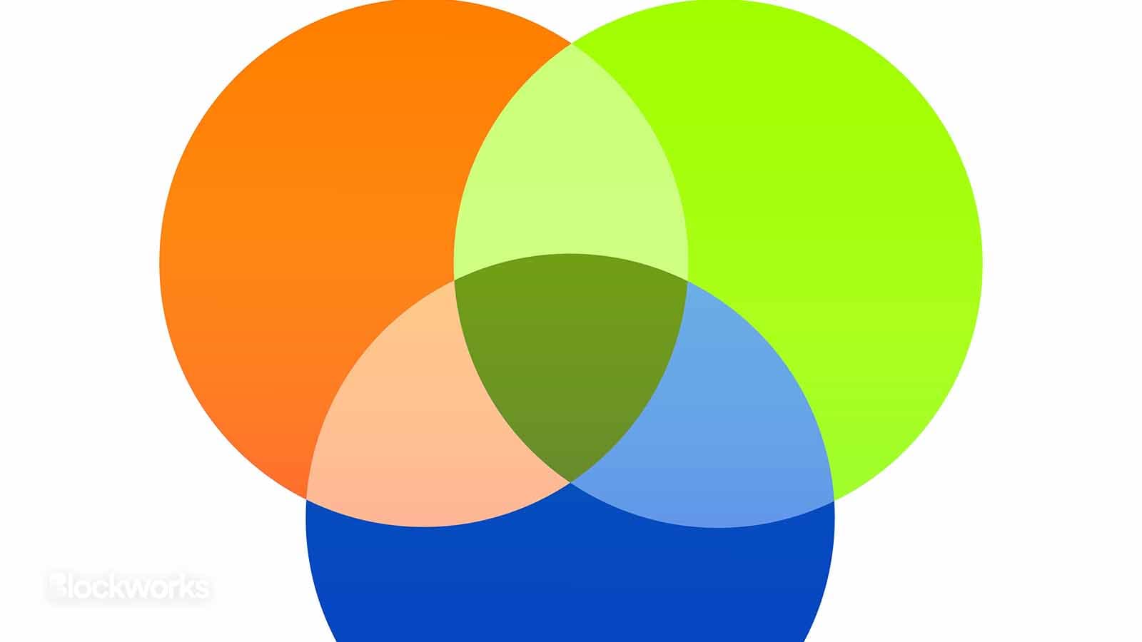 Eclipse takes a ‘best of all worlds’ approach to solve scalability trilemma Eclipse takes a ‘best of all worlds’ approach to solve scalability trilemma
