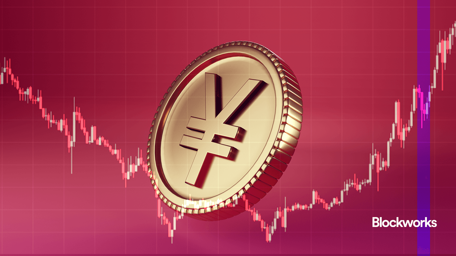 Yen pressures meet soft crypto carry